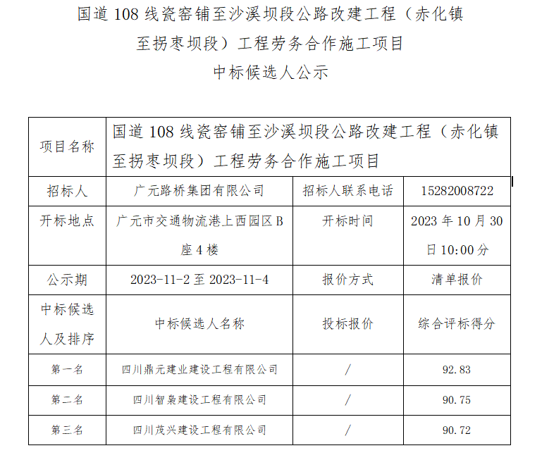 國道108線瓷窯鋪至沙溪壩段公路改建工程（赤化鎮(zhèn)至拐棗壩段）工程勞務(wù)合作施工項目 中標(biāo)候選人公示