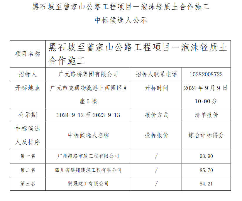 黑石坡至曾家山公路工程項(xiàng)目－泡沫輕質(zhì)土合作施工中標(biāo)候選人公示